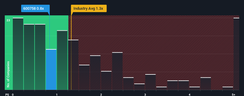 ps-multiple-vs-industry