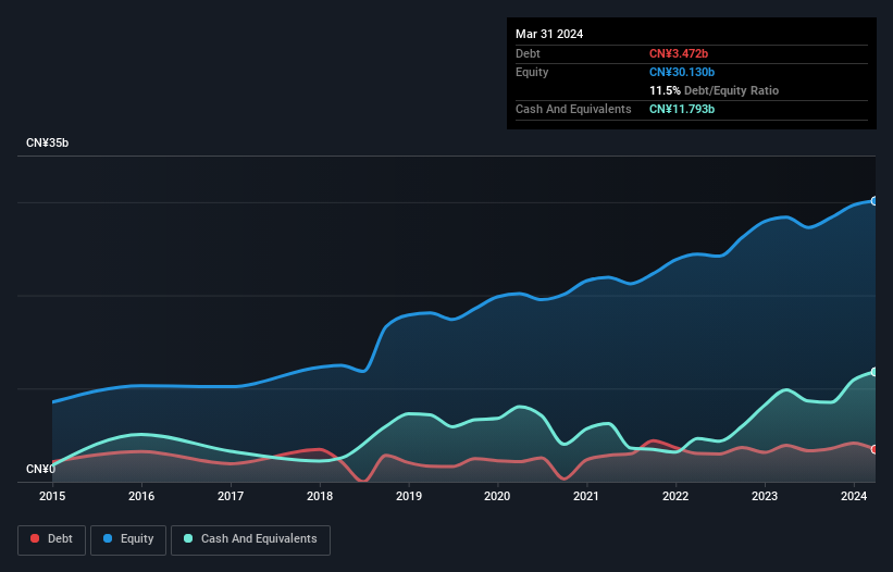 debt-equity-history-analysis