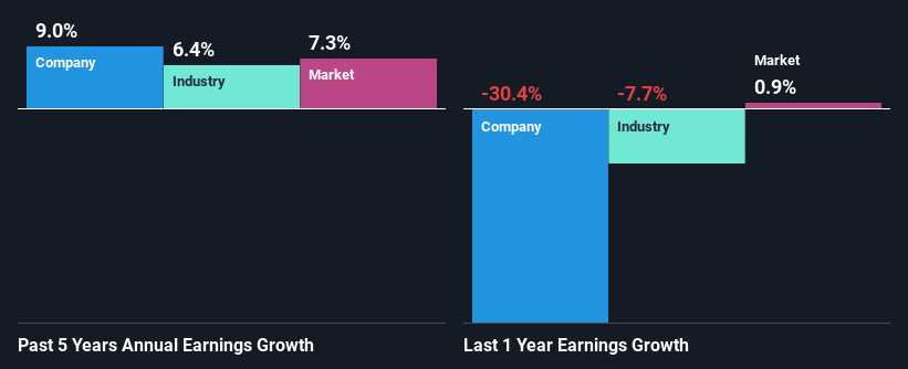 past-earnings-growth