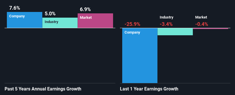 past-earnings-growth