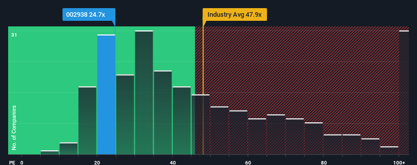 pe-multiple-vs-industry