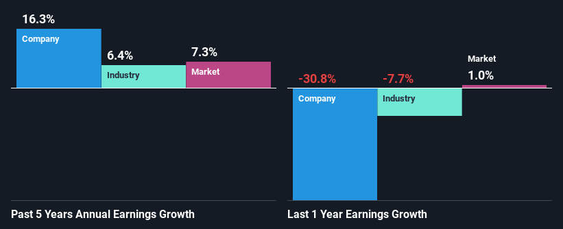 past-earnings-growth