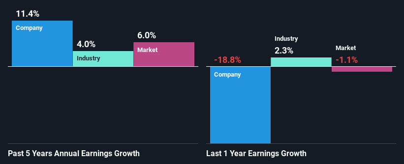 past-earnings-growth