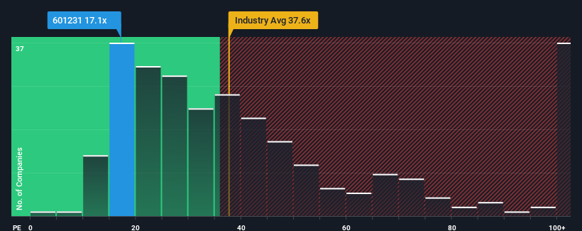 pe-multiple-vs-industry