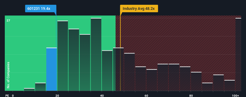 pe-multiple-vs-industry