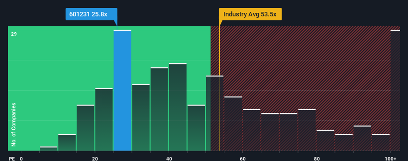 pe-multiple-vs-industry