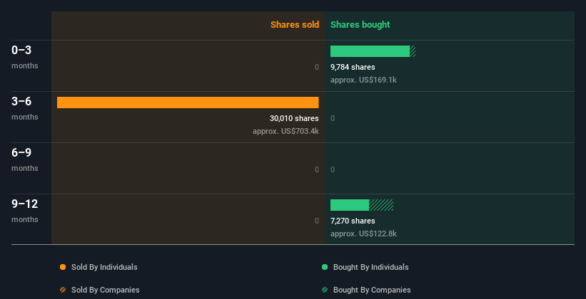 insider-trading-volume