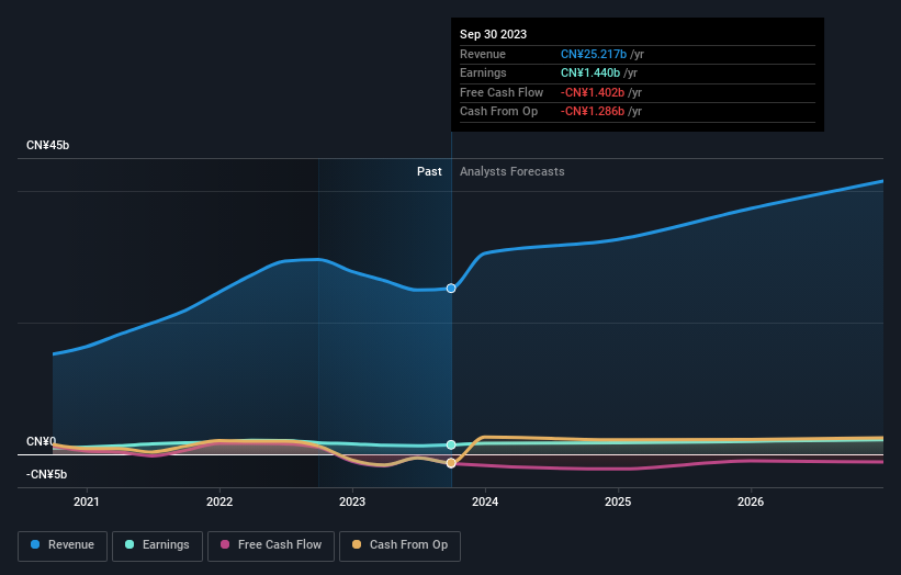 earnings-and-revenue-growth