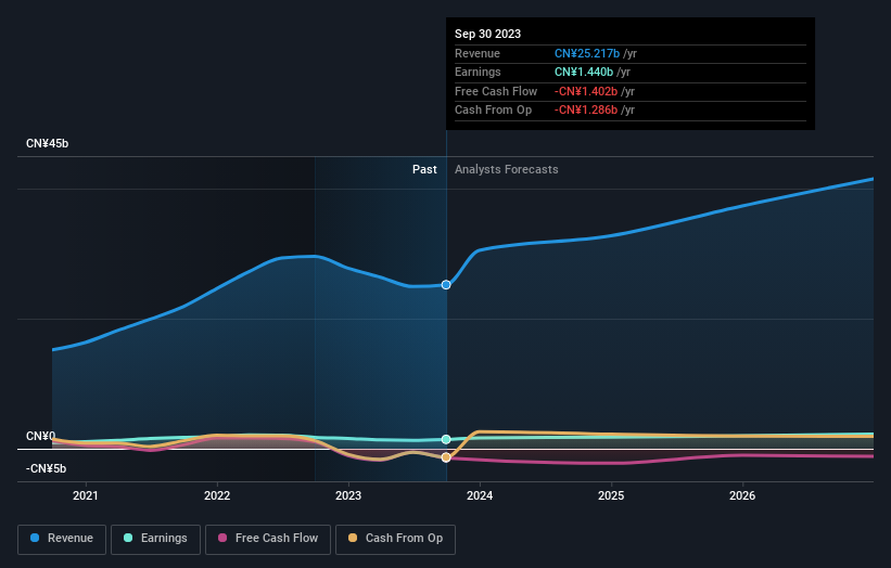 earnings-and-revenue-growth