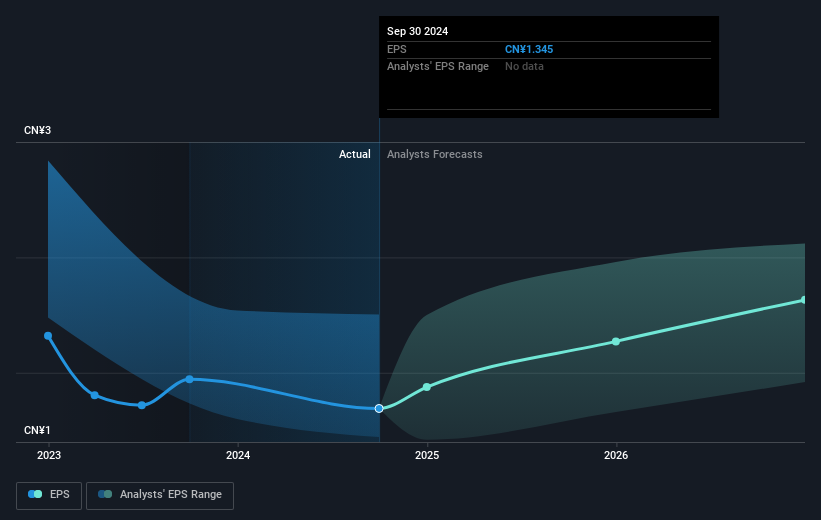 earnings-per-share-growth