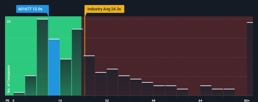 pe-multiple-vs-industry