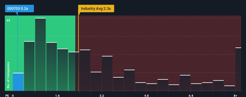 ps-multiple-vs-industry