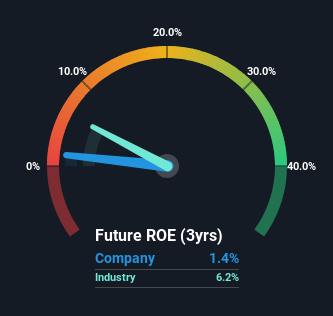 roe