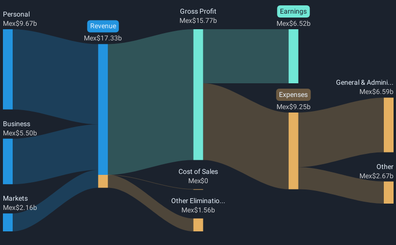 revenue-and-expenses-breakdown