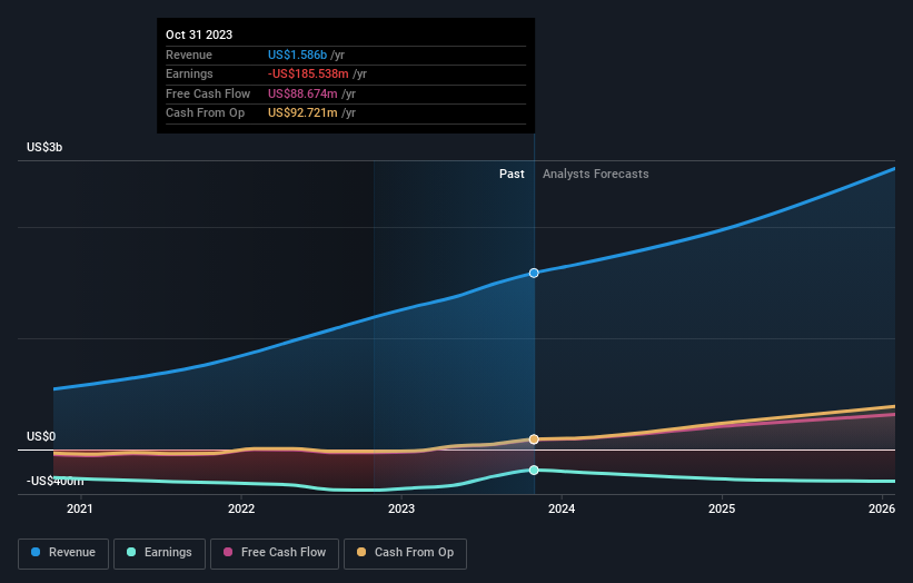 MongoDB Third Quarter 2024 Earnings: Beats Expectations - Simply Wall ...