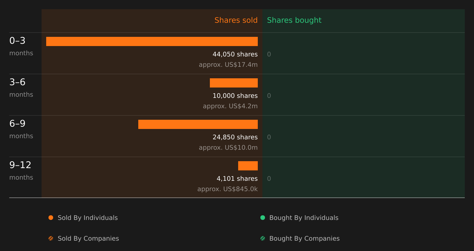 insider-trading-volume