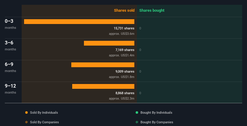 insider-trading-volume