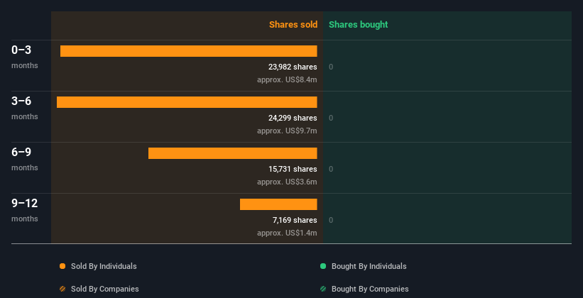 insider-trading-volume