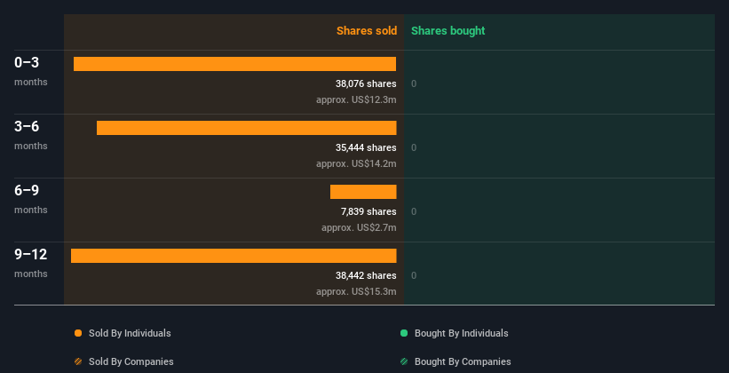 insider-trading-volume