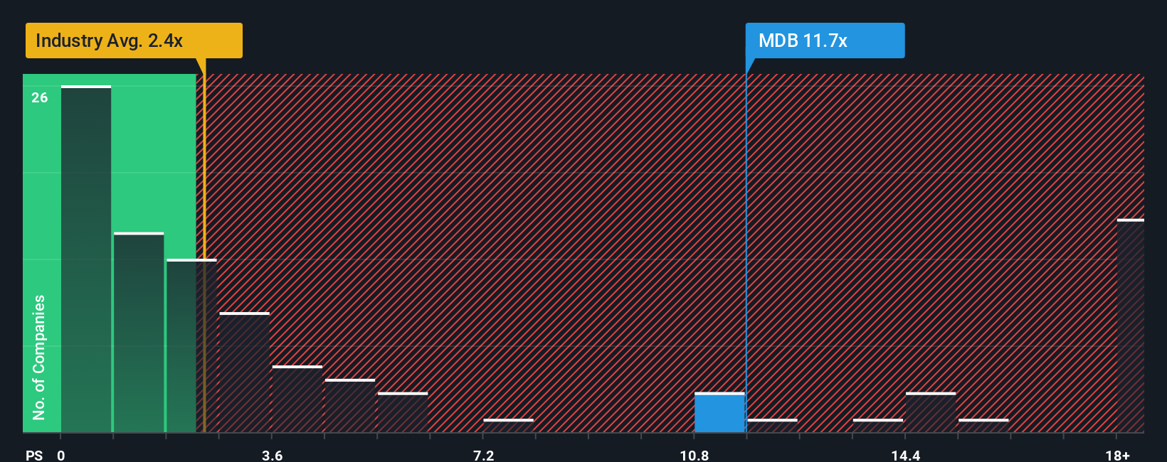 ps-multiple-vs-industry