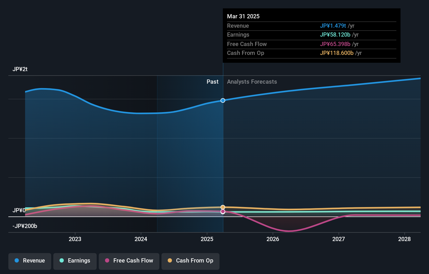 earnings-and-revenue-growth