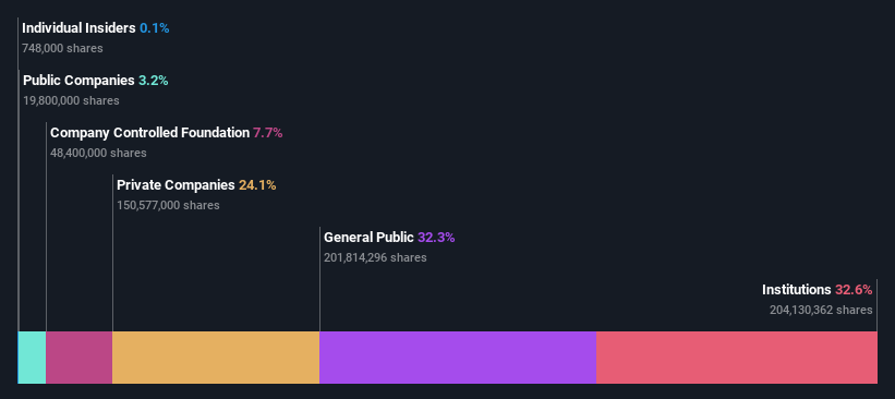 ownership-breakdown