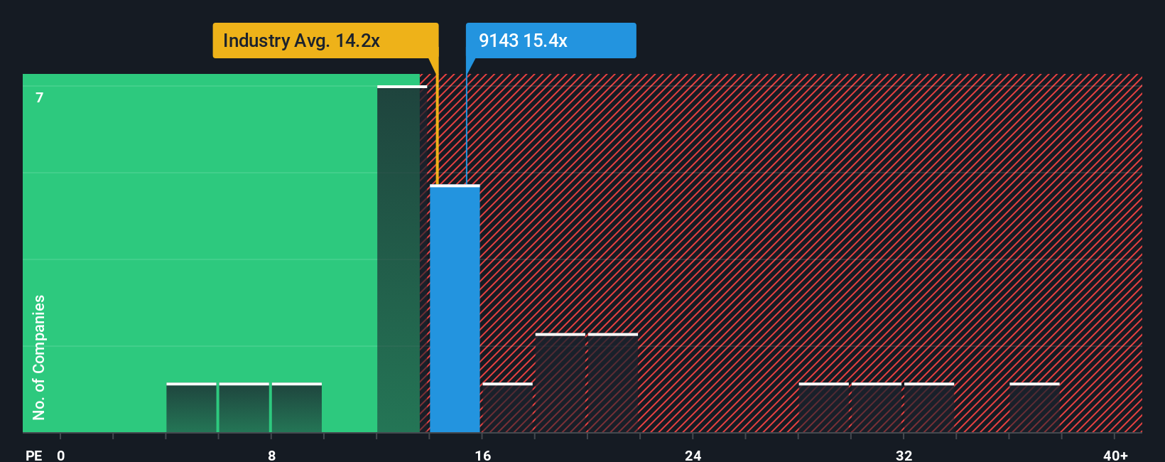 pe-multiple-vs-industry