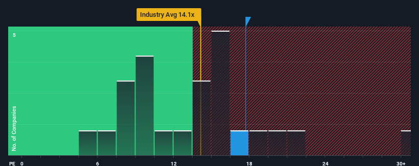 pe-multiple-vs-industry