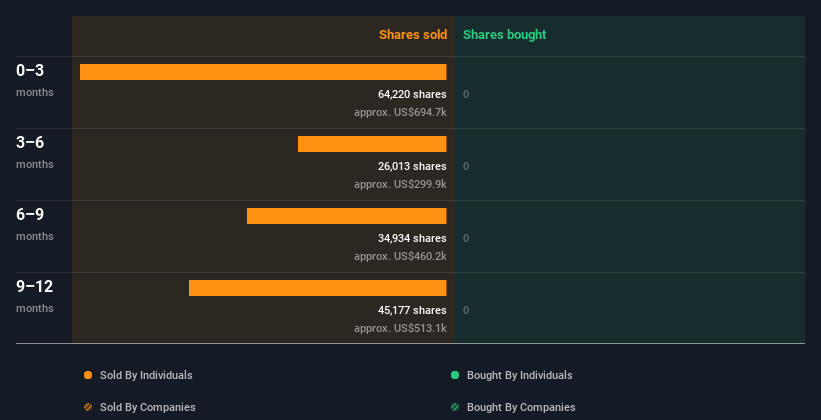 insider-trading-volume