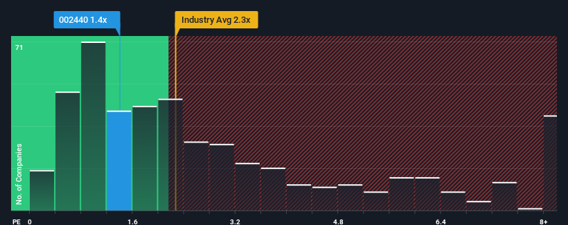 ps-multiple-vs-industry