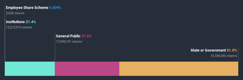 ownership-breakdown