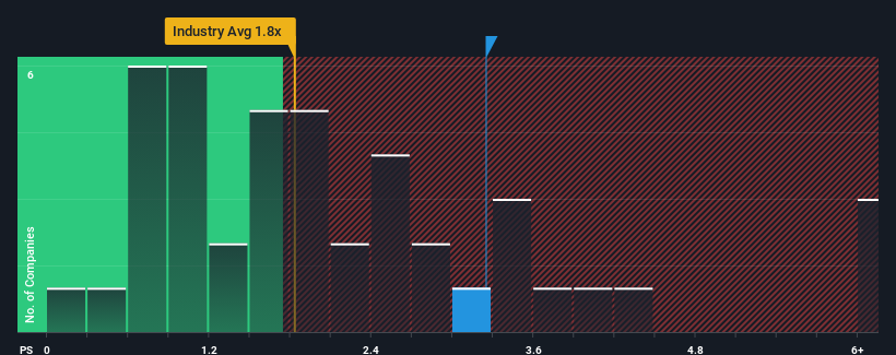 ps-multiple-vs-industry