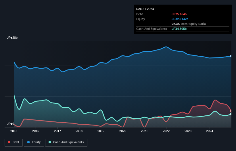 debt-equity-history-analysis