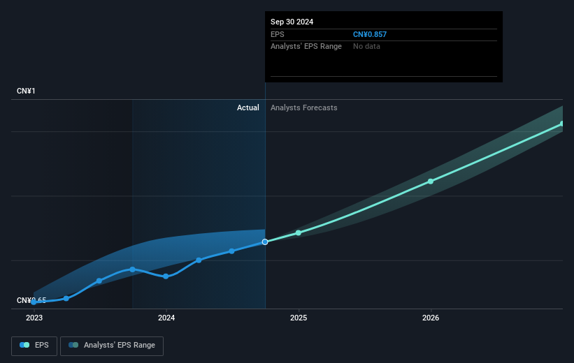 earnings-per-share-growth