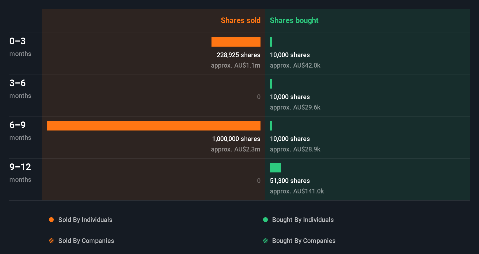 insider-trading-volume