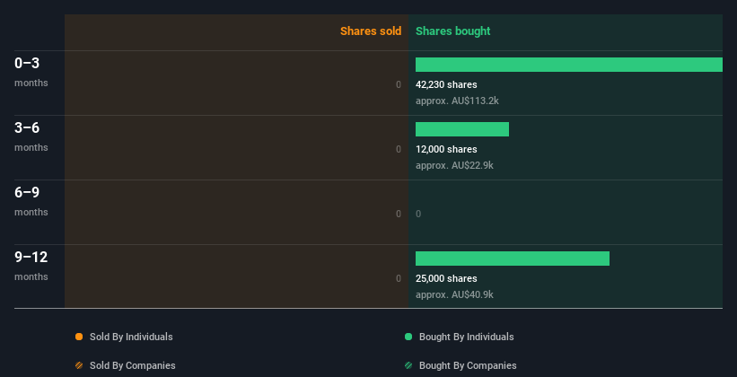 insider-trading-volume