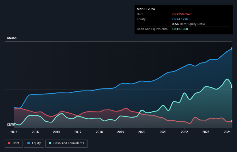 debt-equity-history-analysis