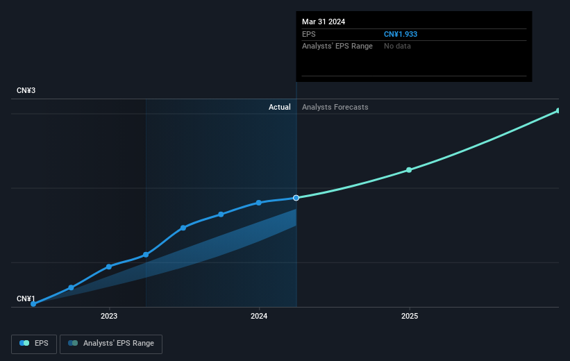 earnings-per-share-growth