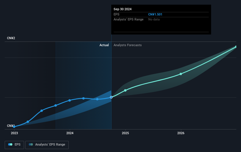 earnings-per-share-growth