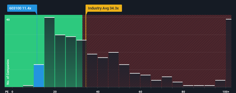 pe-multiple-vs-industry