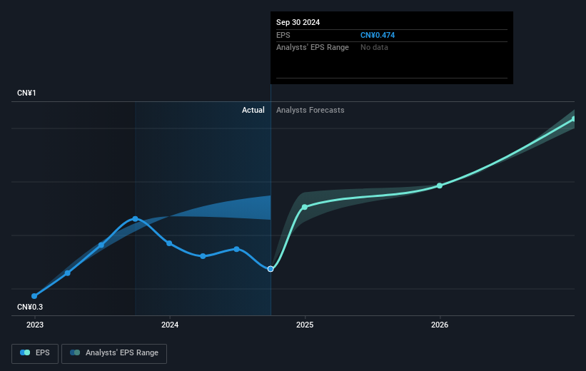 earnings-per-share-growth