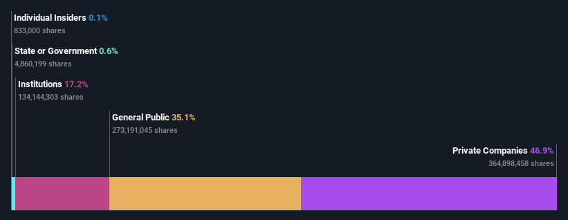 ownership-breakdown