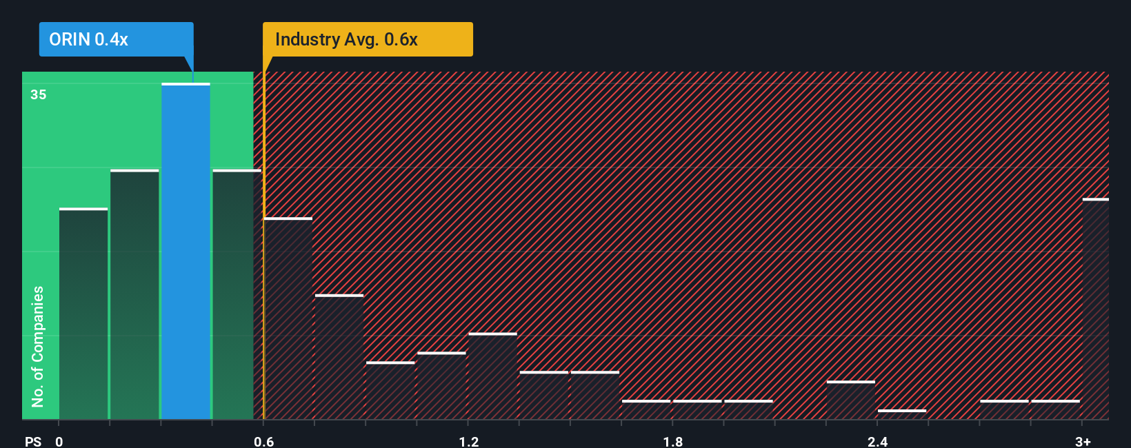 ps-multiple-vs-industry