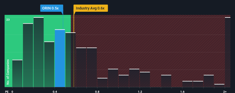 ps-multiple-vs-industry