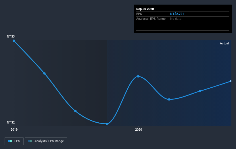 earnings-per-share-growth