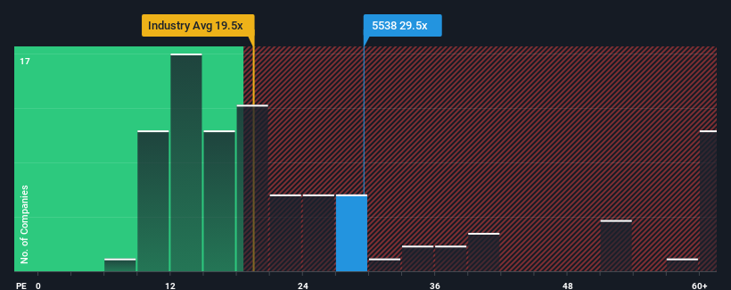 pe-multiple-vs-industry