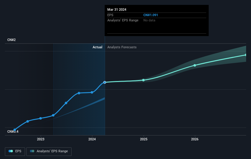 earnings-per-share-growth