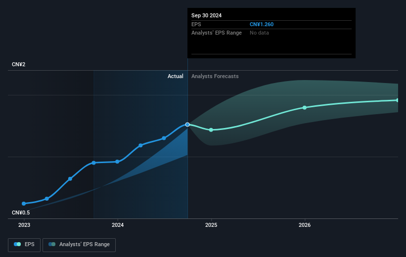 earnings-per-share-growth