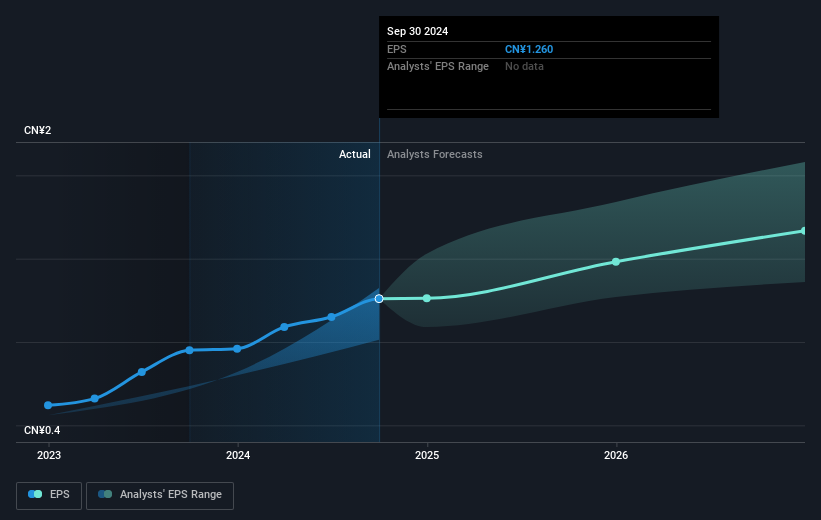 earnings-per-share-growth