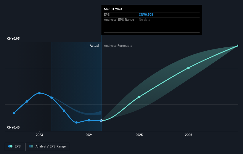 earnings-per-share-growth